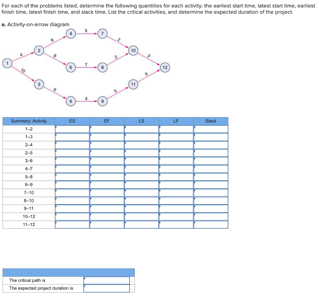 Solved For Each Of The Problems Listed Determine The F