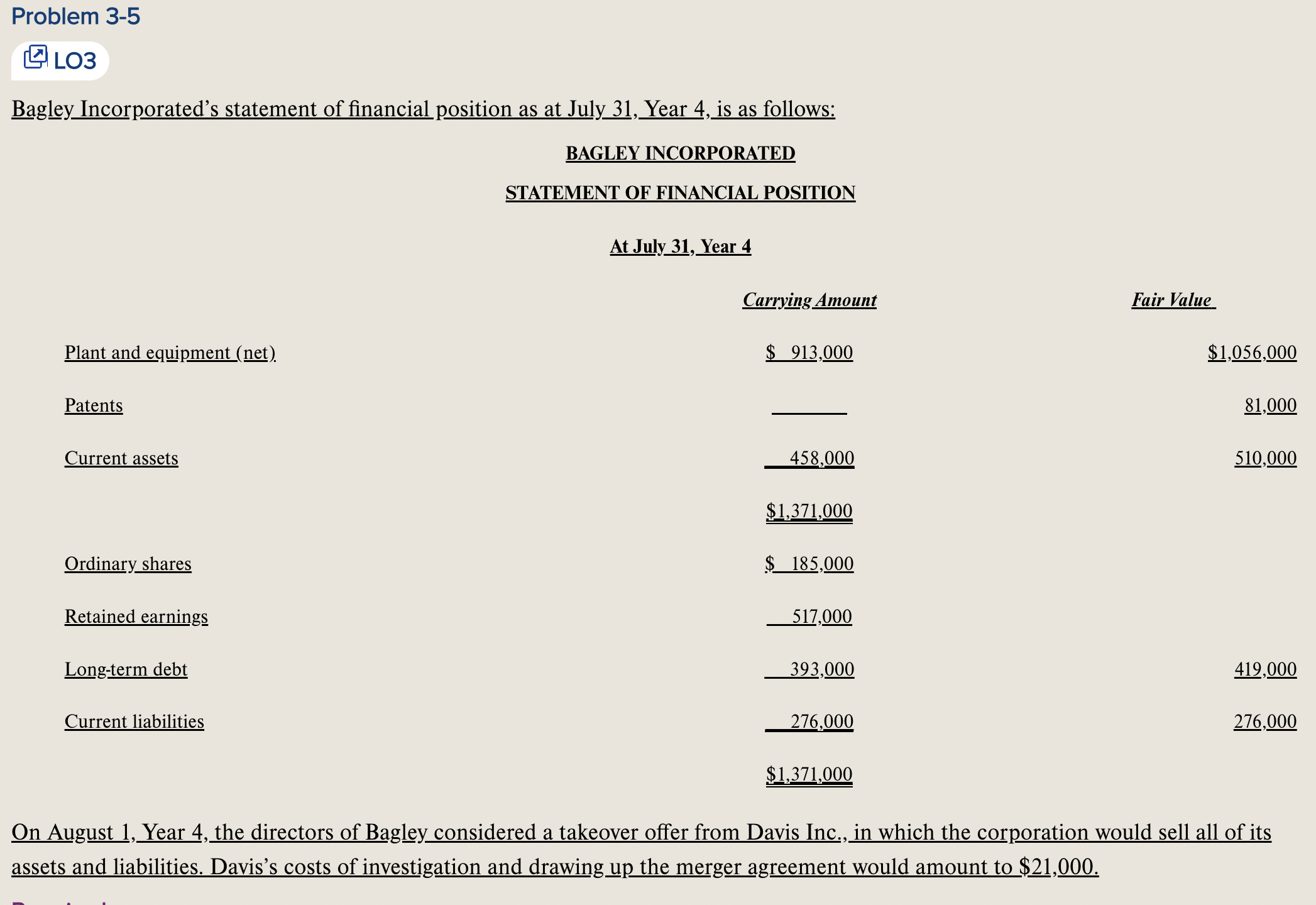 Solved Bagley Incorporated S Statement Of Financial Position Chegg