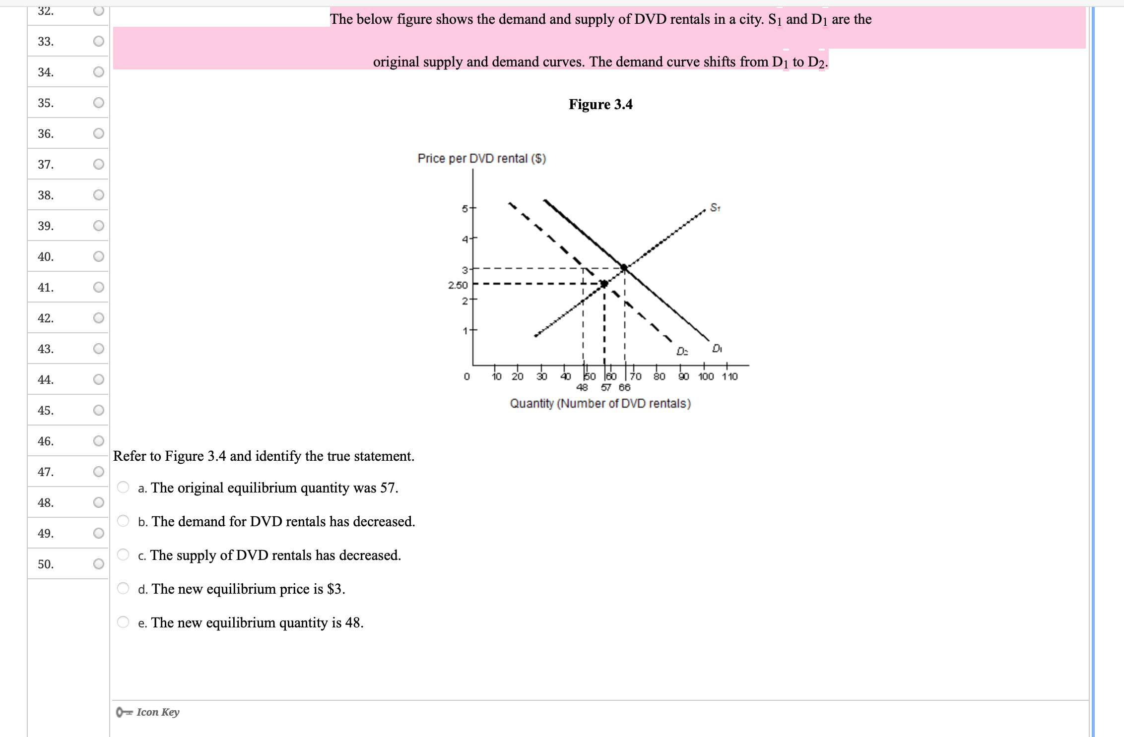 Solved The Below Figure Shows The Demand And Supply Of DVD Chegg