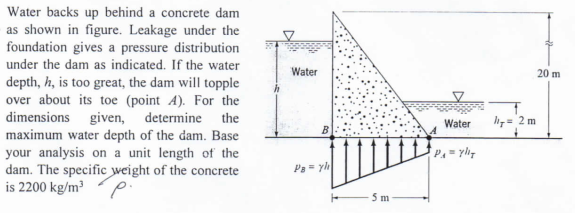 Solved Water Backs Up Behind A Concrete Dam As Shown In Chegg