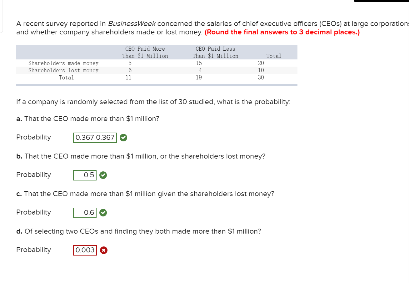 Solved A Recent Survey Reported In BusinessWeek Concerned Chegg