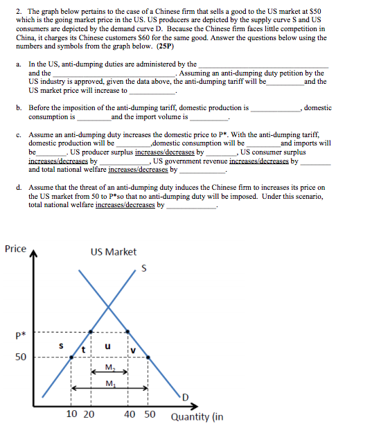 2 The Graph Below Pertains To The Case Of A Chinese Chegg