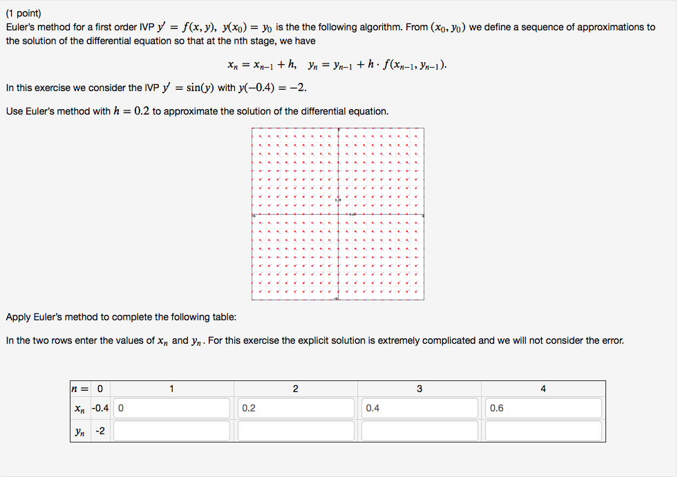 Solved Euler S Method For A First Order Ivp Chegg