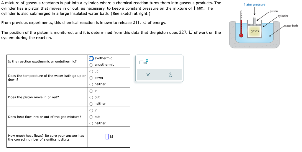 Solved A Mixture Of Gaseous Reactants Is Put Into A Chegg