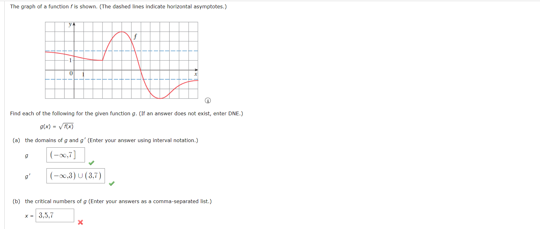 Solved The Graph Of A Function F Is Shown The Dashed Lines Chegg