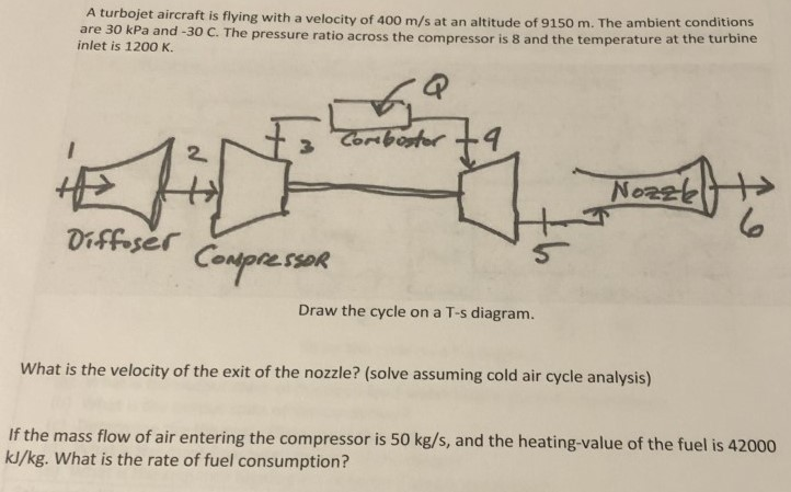 Solved A Turbojet Aircraft Is Flying With A Velocity Of 400 Chegg