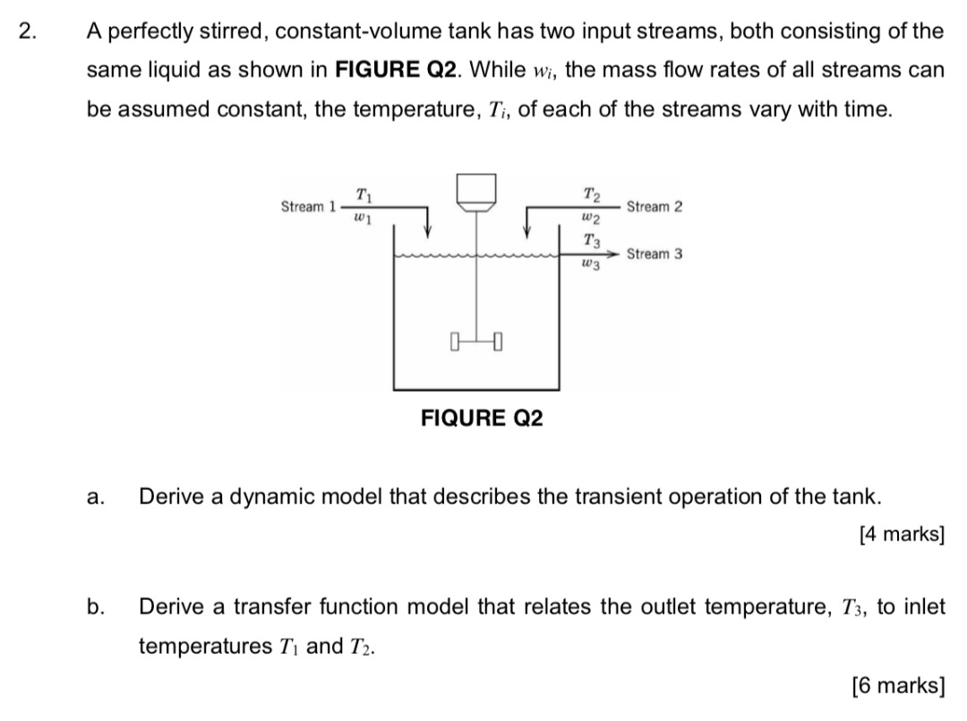 Solved 2 A Perfectly Stirred Constant Volume Tank Has Two Chegg