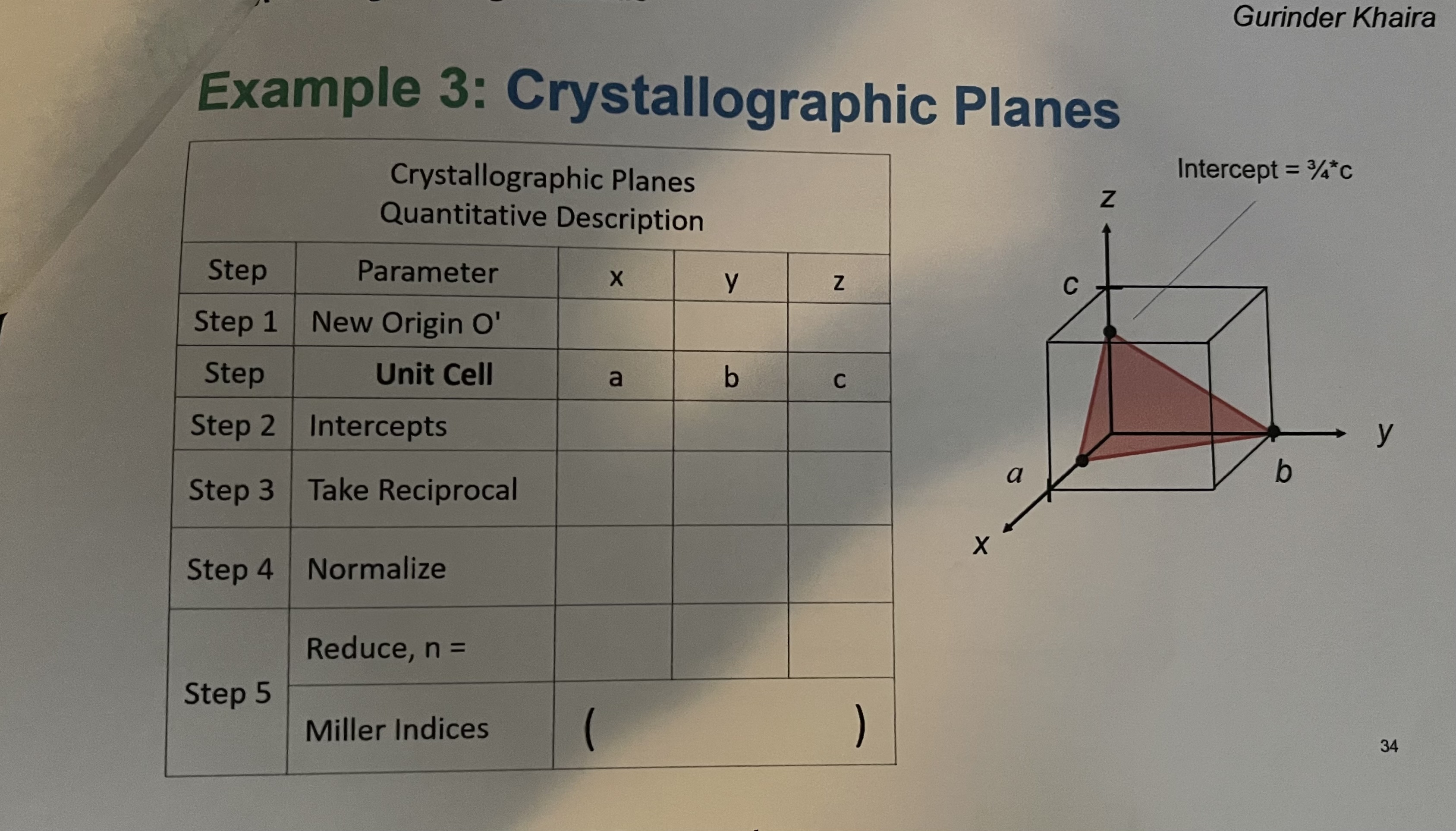 Solved Gurinder Khaira Example 3 Crystallographic Planes Chegg