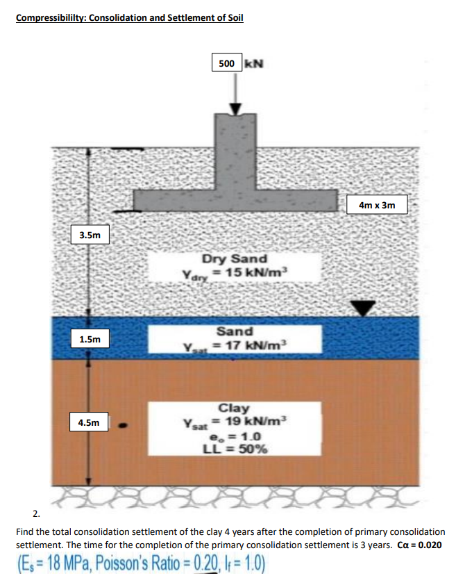 Solved Compressibililty Consolidation And Settlement Of Chegg