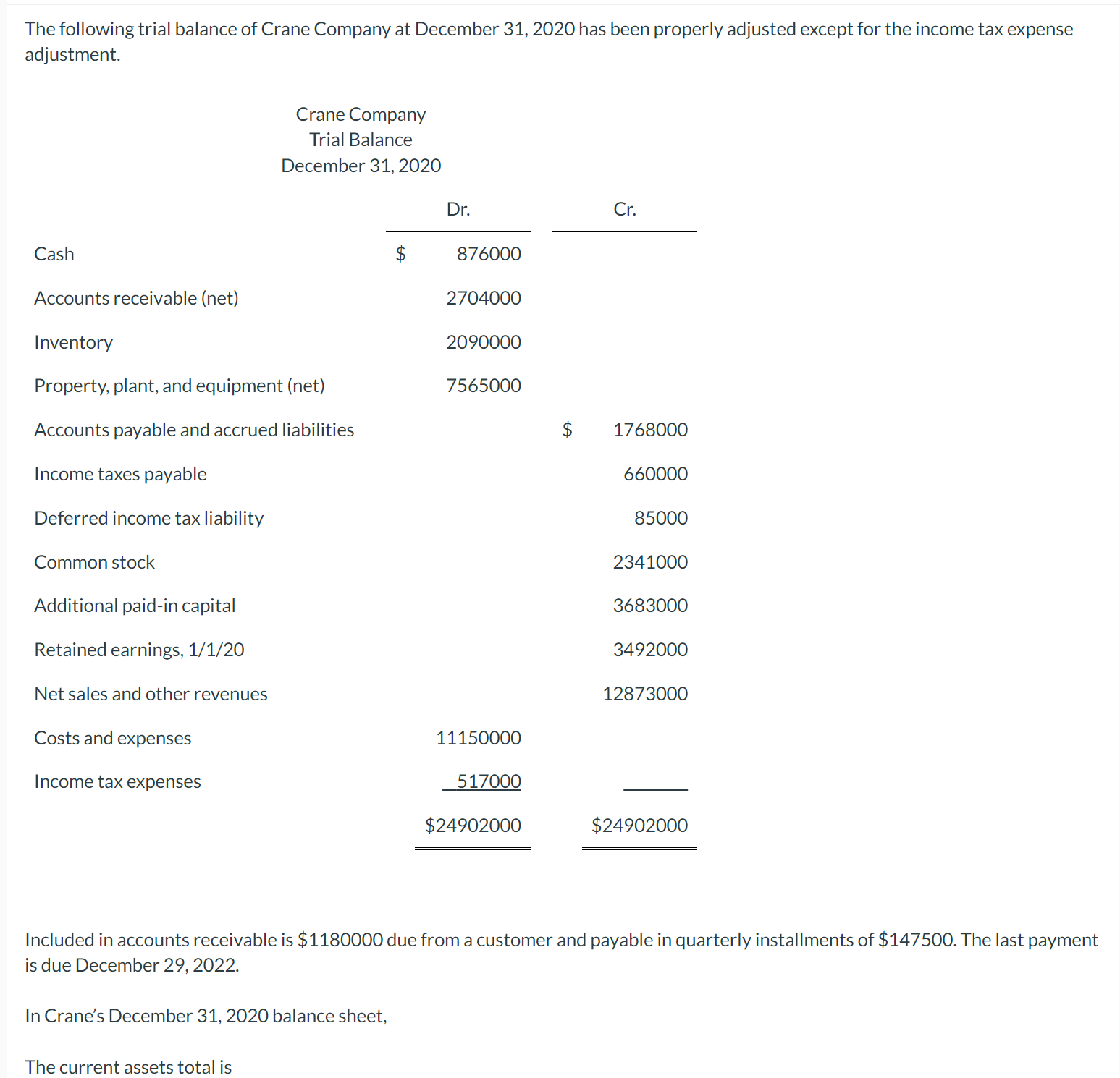 Solved The Following Trial Balance Of Crane Company At Chegg