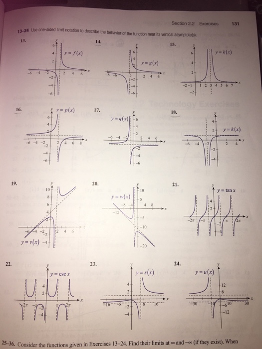 Solved Determine The Limits Note That Some Of The Limits Chegg