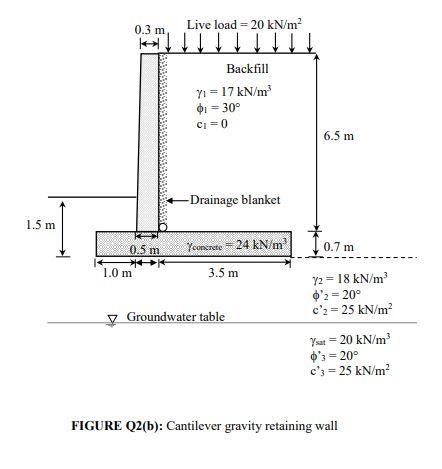 Solved The Cross Section Of A Cantilever Retaining Wall Is Off