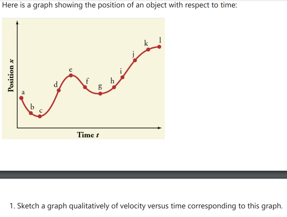 Solved Sketch A Graph Qualitatively Of Velocity Versus Time Chegg