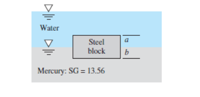 Solved A Uniform Block Of Steel SG 7 85 Will Float At Chegg