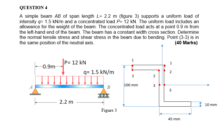 Solved Question A Simple Beam Ab Of Span Length L M Chegg