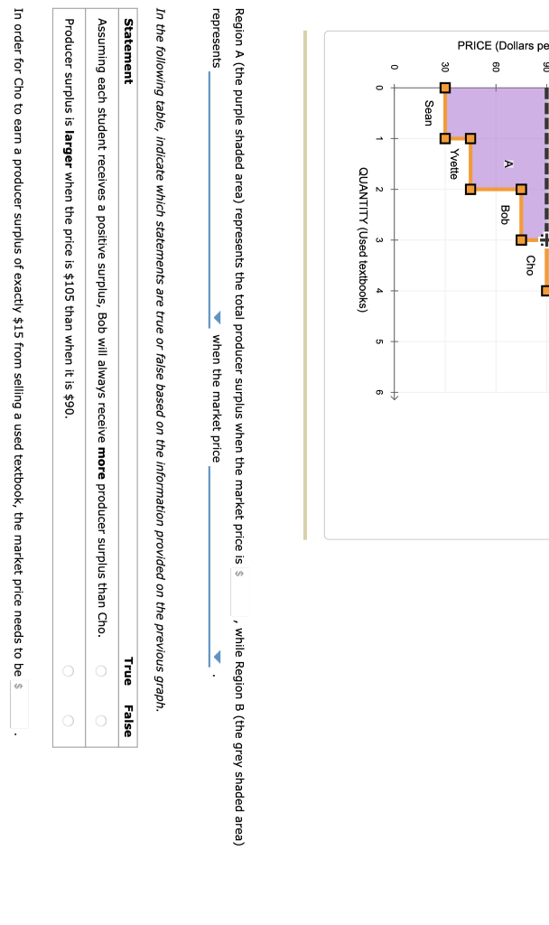 Solved Producer Surplus And Price Changes Sell Each Chegg