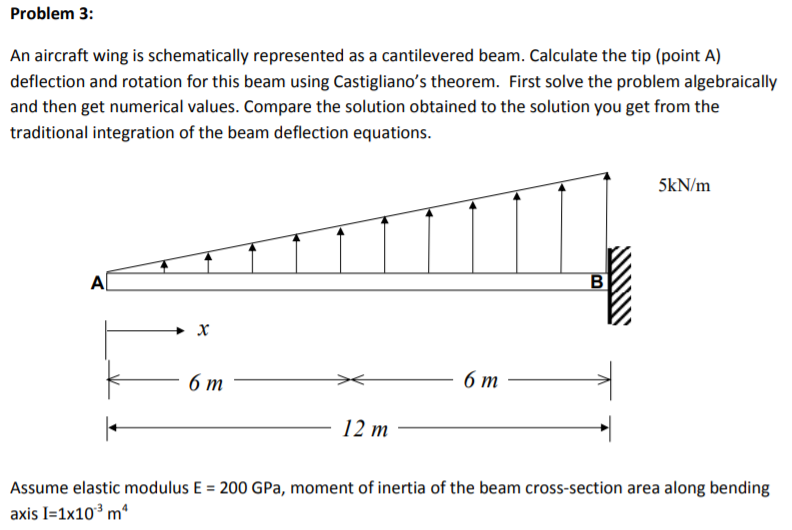 Solved Problem An Aircraft Wing Is Schematically Chegg