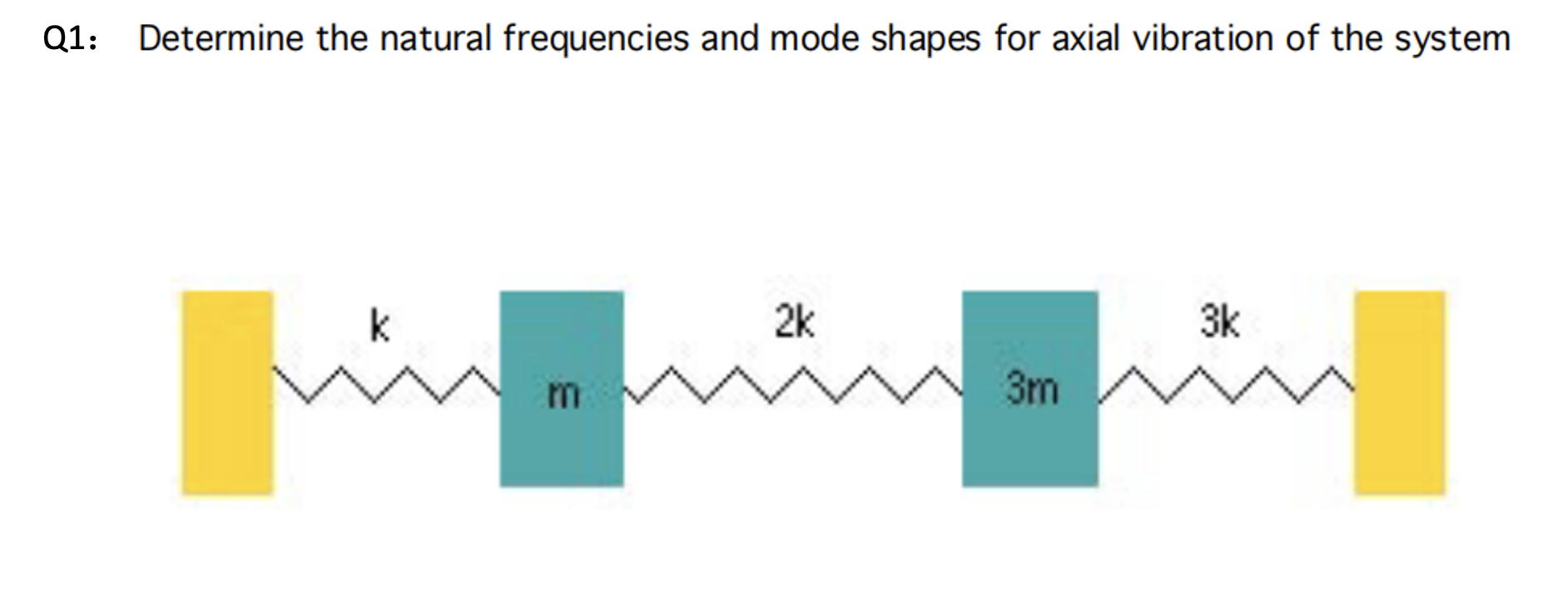 Solved Q Determine The Natural Frequencies And Mode Shapes Chegg