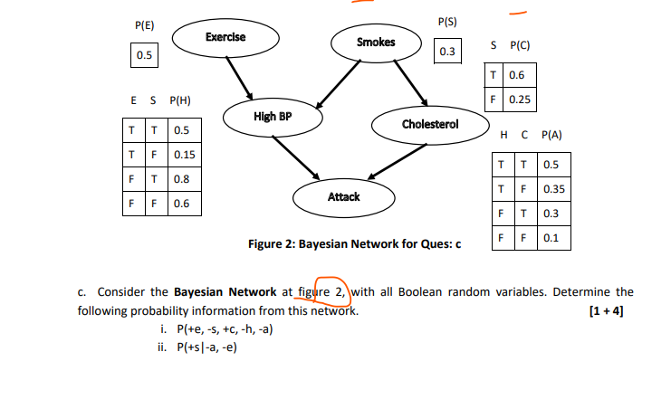 Solved C Consider The Bayesian Network At Figure 2 With Chegg