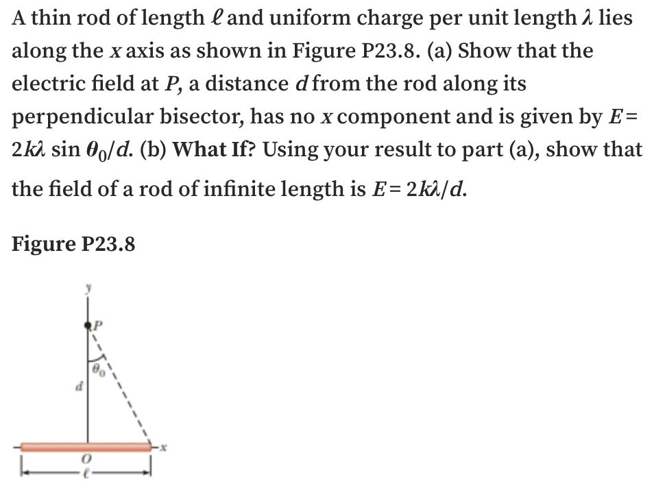 Solved A Thin Rod Of Length L And Uniform Charge Per Unit Chegg