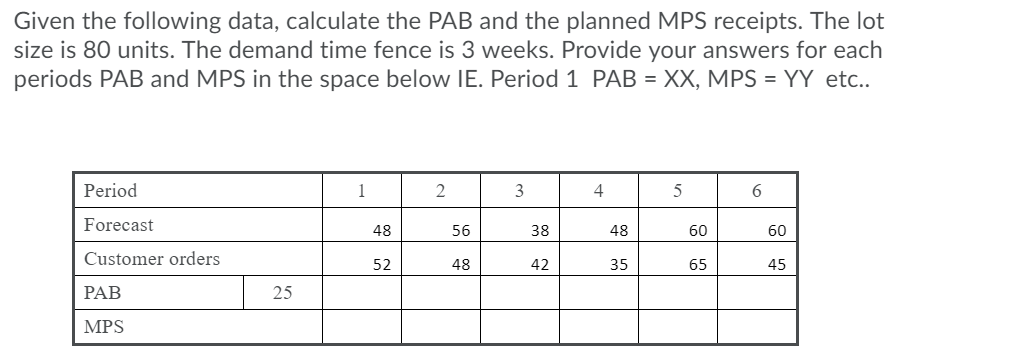 Solved Given The Following Data Calculate The Pab And The Chegg