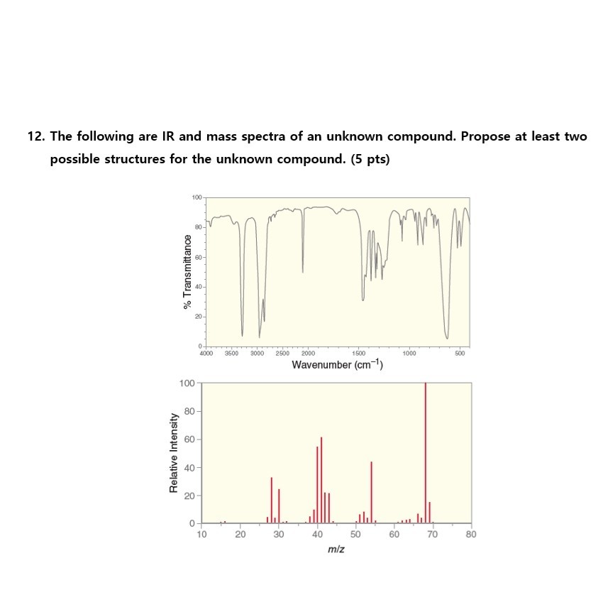 Solved The Following Are Ir And Mass Spectra Of An Chegg