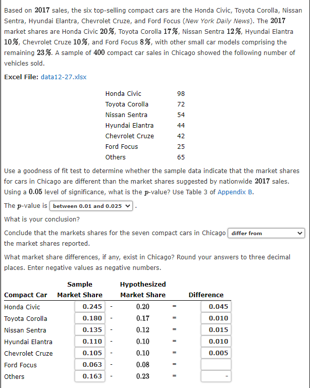 Solved Based On Sales The Six Top Selling Compact Cars Chegg