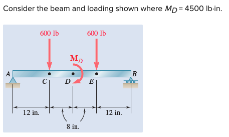 Solved Consider The Beam And Loading Shown Where Md Chegg