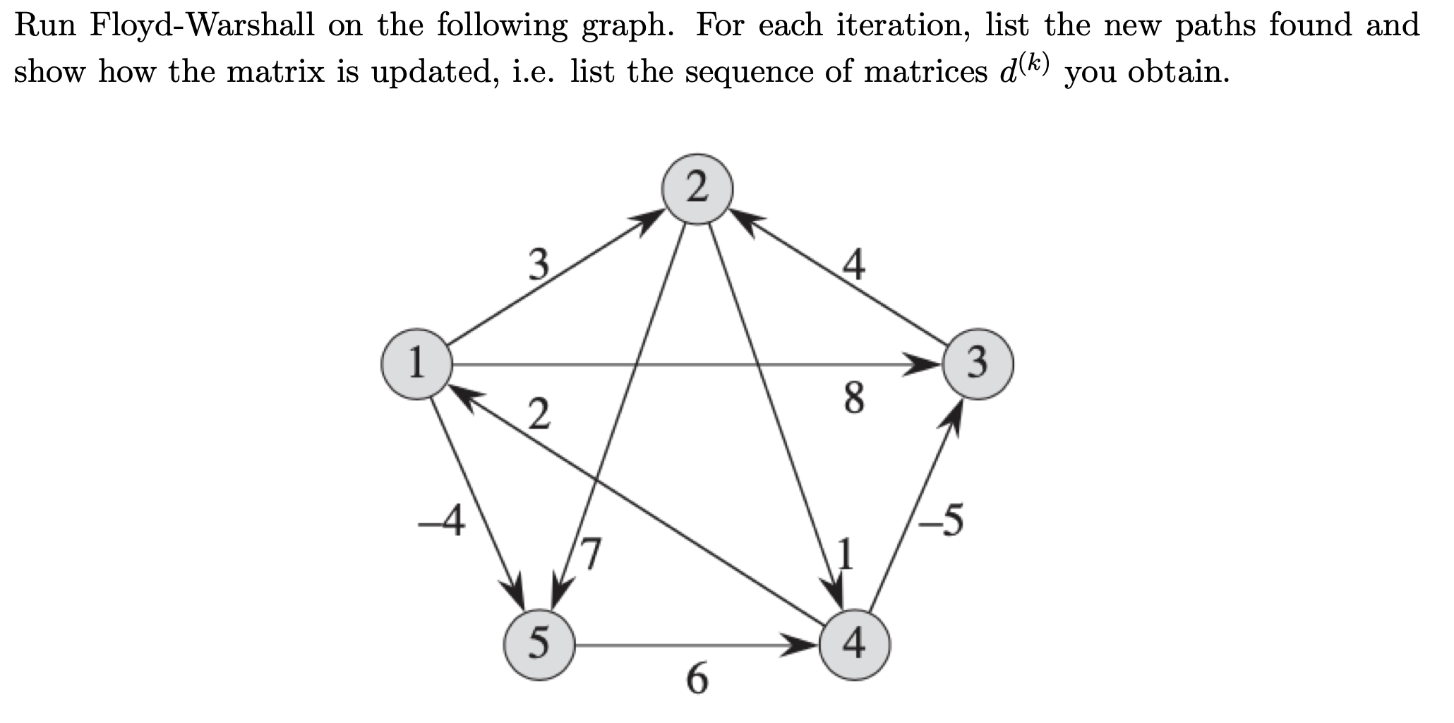 Solved Run Floyd Warshall On The Following Graph For Each Chegg