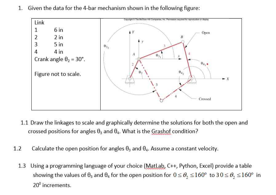 Solved Given The Data For The Bar Mechanism Shown In Chegg