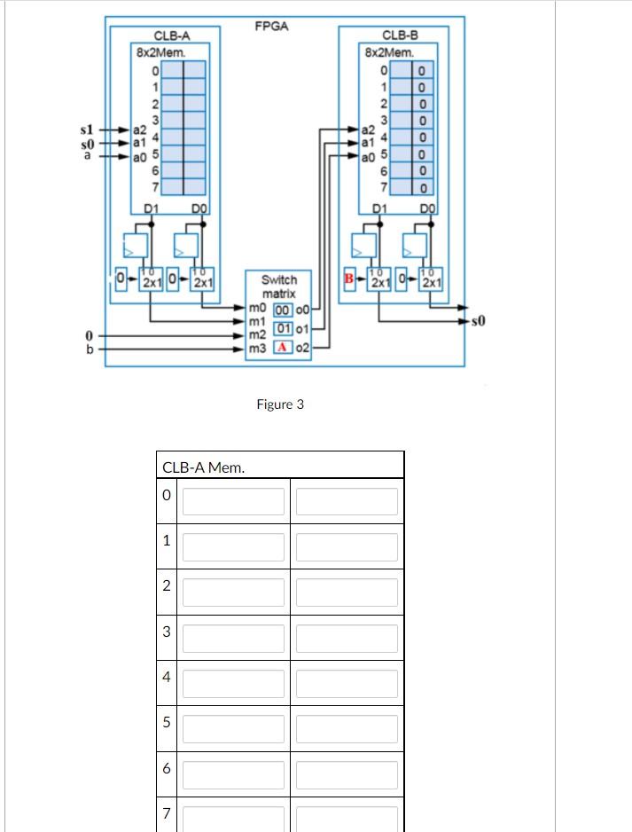 Solved Given The Fpga In Figure Below Implement Logic Chegg