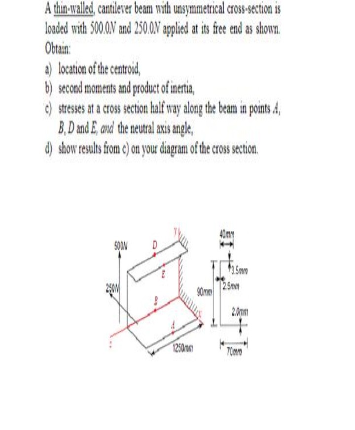 Solved A Thin Walled Cantilever Beam With Unsymmetrical Chegg