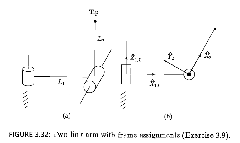 Solved 3 9 11 For The Two Link Manipulator Shown In Fig Chegg