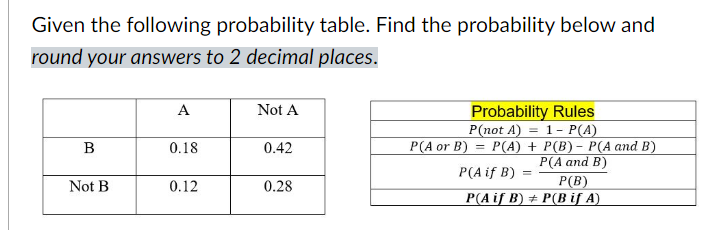 Solved Given The Following Probability Table Find The Chegg