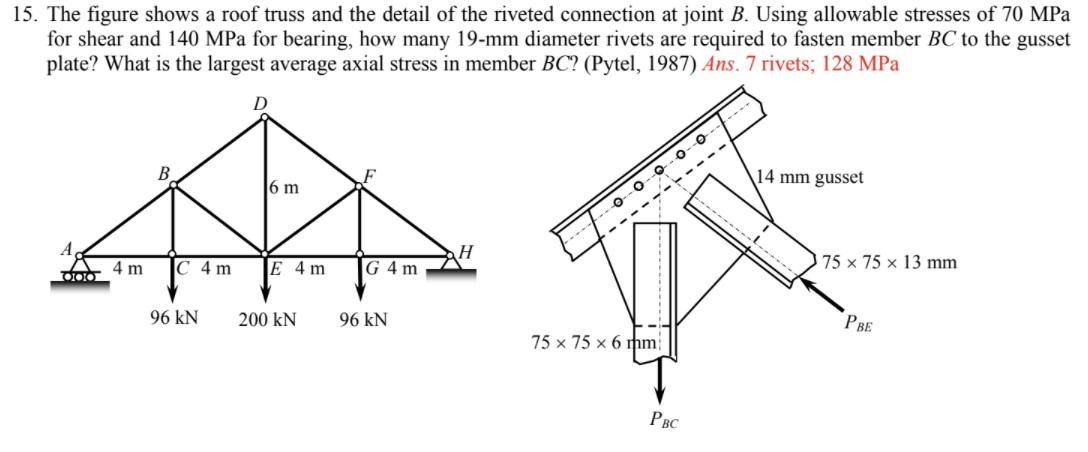 Solved The Figure Shows A Roof Truss And The Detail Of Chegg