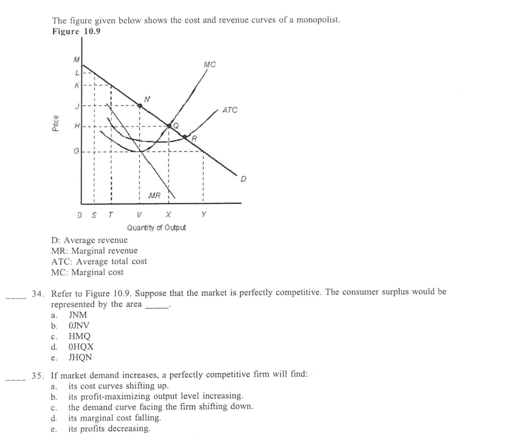 Solved The Figure Given Below Shows Revenue And Cost Curves Chegg