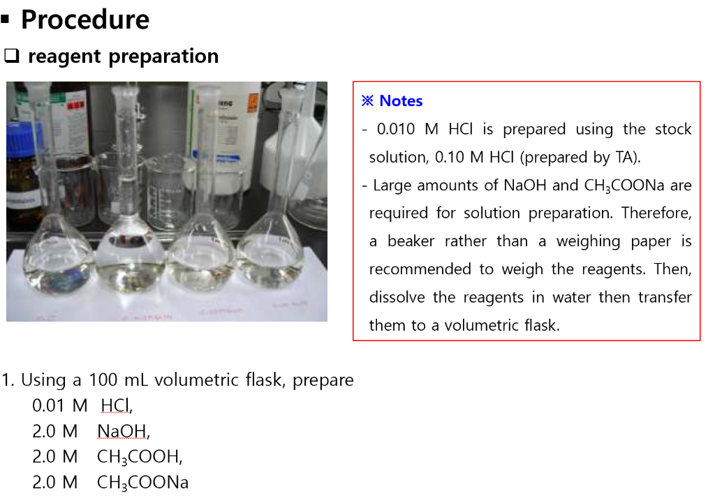 Solved Preparation Of Buffer Solution Experiment I Uploaded Chegg