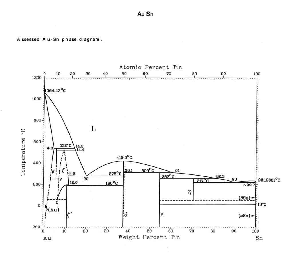 Solved Referring To The Gold Tin Phase Diagram Provided Chegg