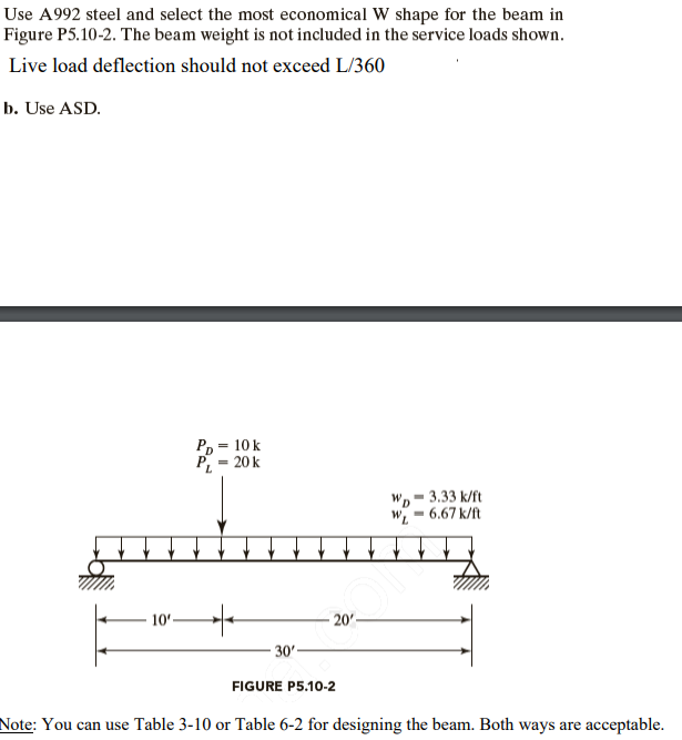 Solved Use A 992 Steel And Select The Most Economical W Chegg