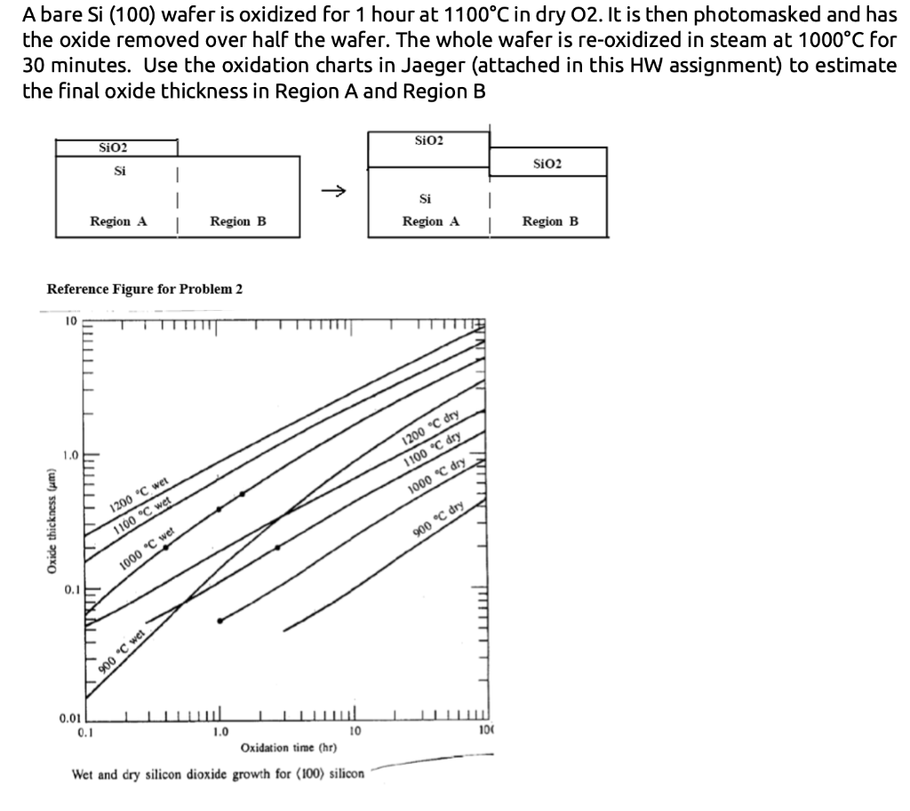 Solved A Bare Si Wafer Is Oxidized For Hour At Chegg