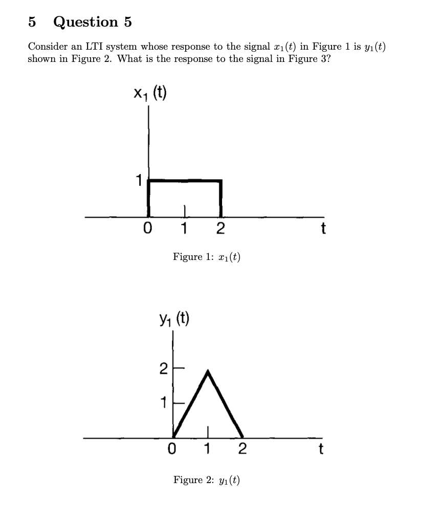 Solved Consider An LTI System Whose Response To The Signal Chegg