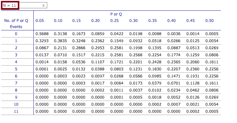 write an essay on the probability distribution 1) when referring to the normal probability distribution, there is not just one there is a “family” of distributions true or false 2)the standard normal. write an essay on the probability distribution 1) when referring to the normal probability distribution, there is not just one there is a “family” of distributions true or false 2)the standard normal.