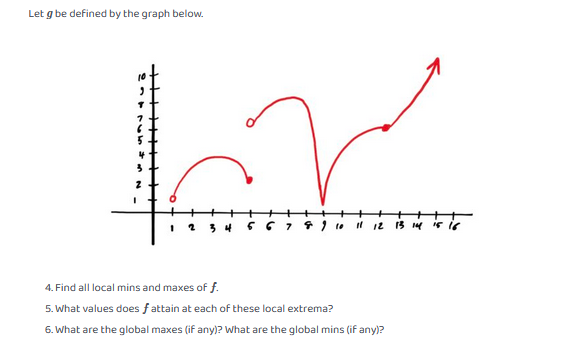 Solved Let F Be The Function Defined By The Graph Below 1 Chegg