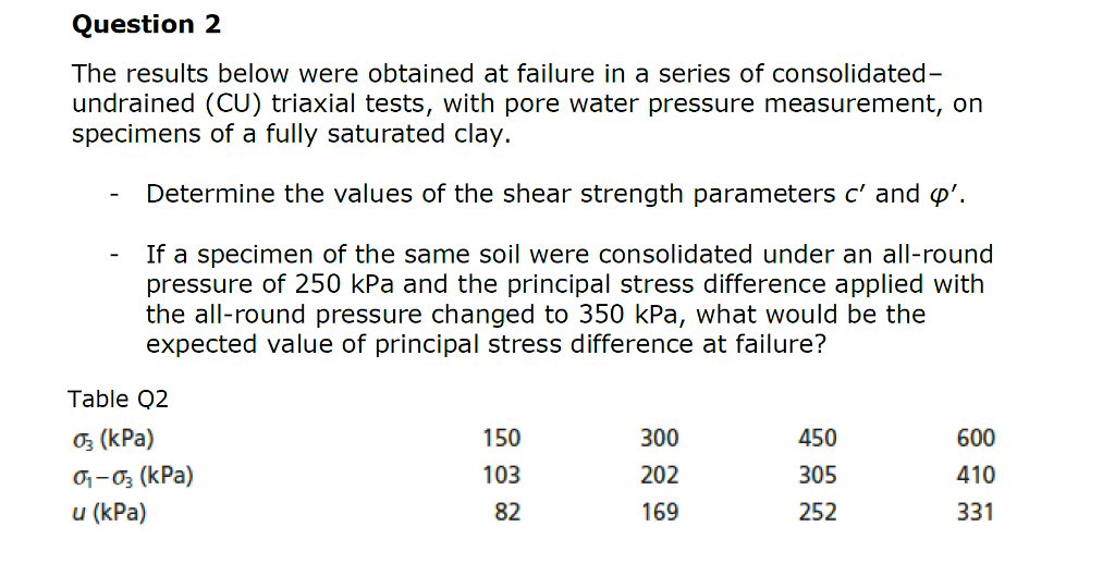 Solved The Following Results Were Obtained From An Off