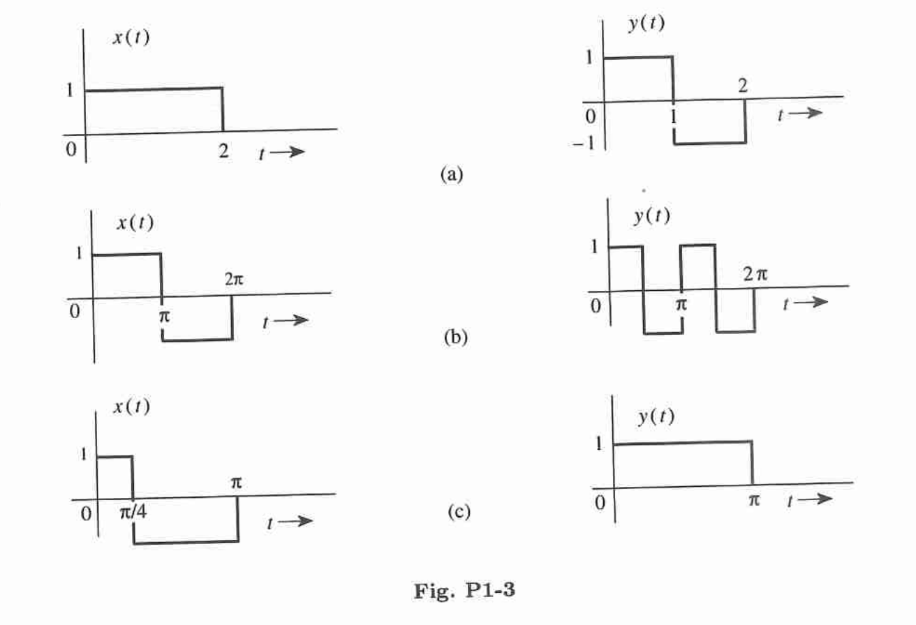 Solved A Find The Energies Of The Pair Of Signals T Chegg