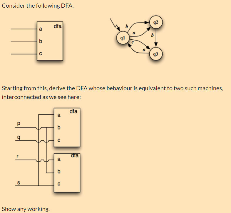 Solved Consider The Following Dfa Dfa A B B B C Chegg