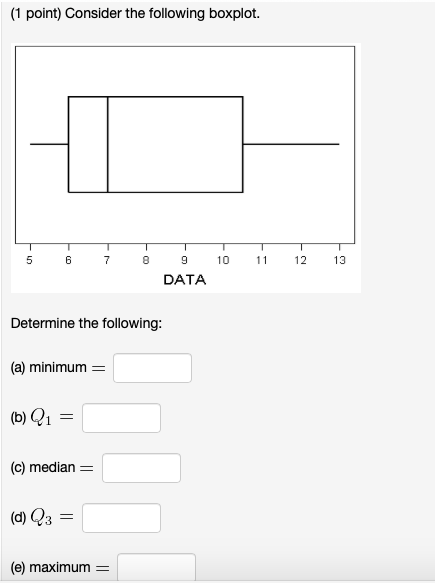 Solved 1 Point Consider The Following Boxplot 5 6 78 9 10 Chegg