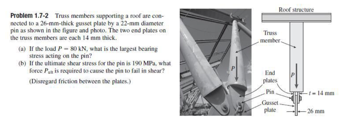 Solved Roof Structure Truss Member Problem Truss Chegg