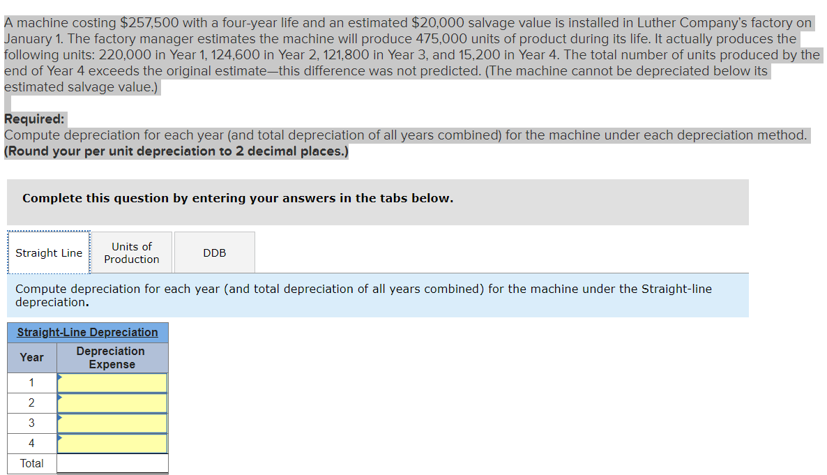 Solved A Machine Costing With A Four Year Life And Chegg