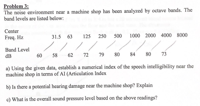 Solved Problem The Noise Environment Near A Machine Shop Chegg